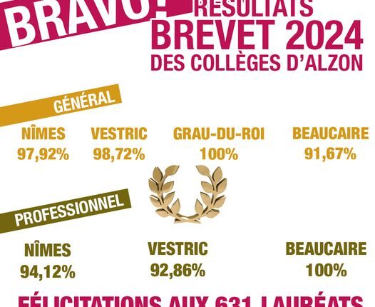 résultats brevet 2024